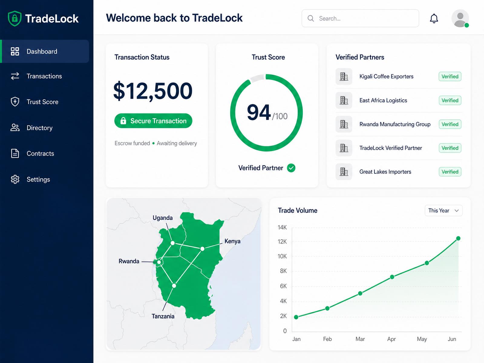 TradeLock Africa dashboard showing transaction status, trust score and verified African businesses